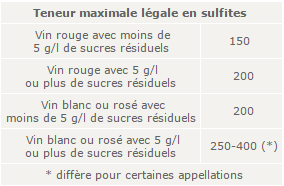 sulfites